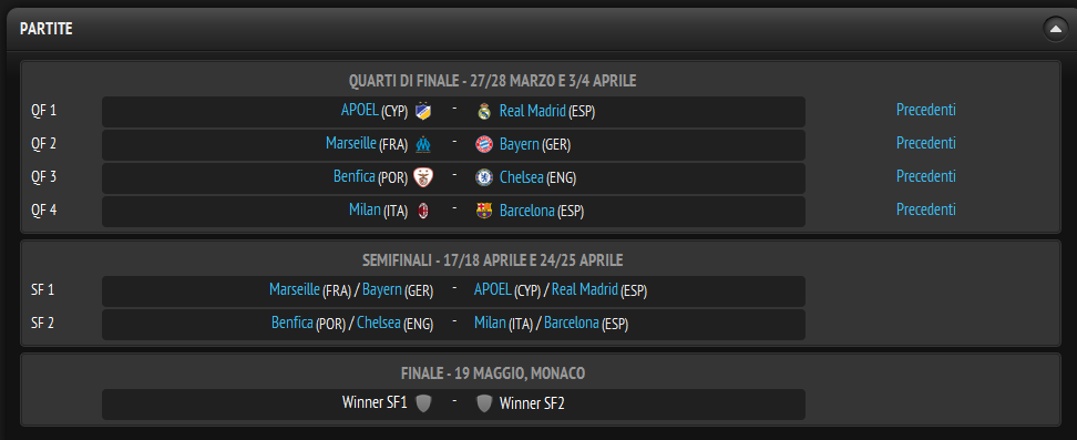 Sorteggio Champions League: sarà Milan - Barcellona