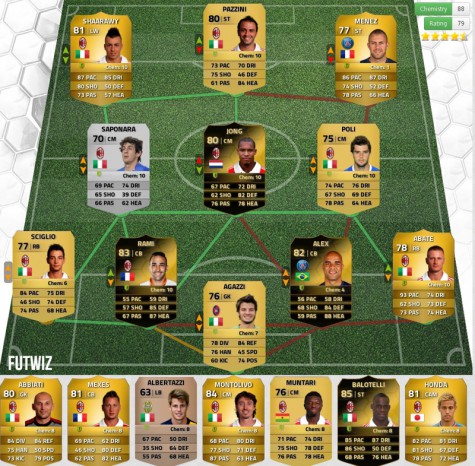 ECCO COME GIOCHEREBBE OGGI IL MILAN FOTO MILAN 475x466 ECCO COME GIOCHEREBBE OGGI IL MILAN FOTO