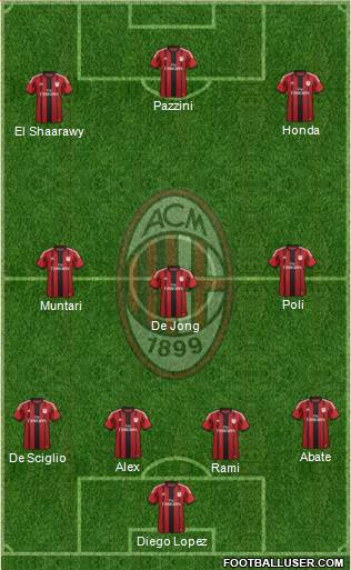 Milan_4-3-3